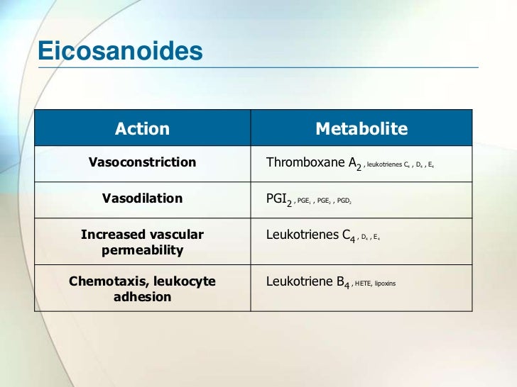 eicosanoides inflamacion